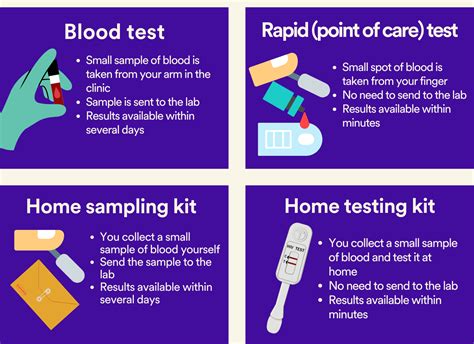 HIV Testing: Types, How Often, What To Expect & Results.